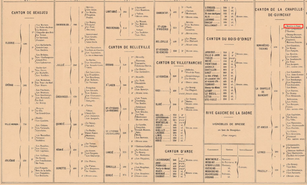 MOULIN À VENT - Encyclopædia Universalis